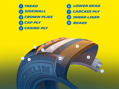 #MICHELIN tires performance is a result of great components and quality built into the product at every stage of the production process 